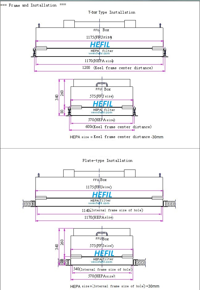 HFU-Fan Filter Unit ,FFU