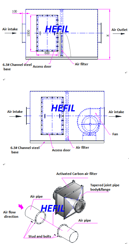 BACH-Activated Carbon Filter Box