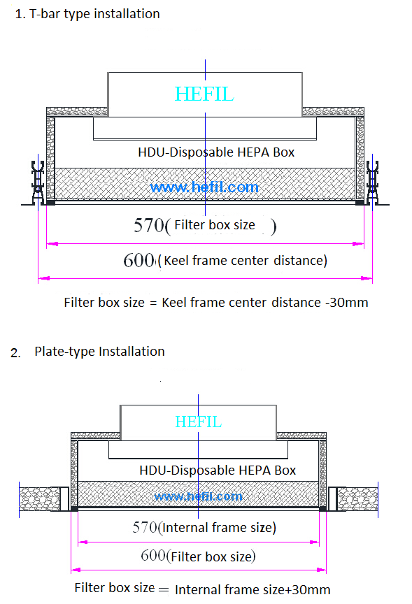 HDU-Disposable HEPA Box