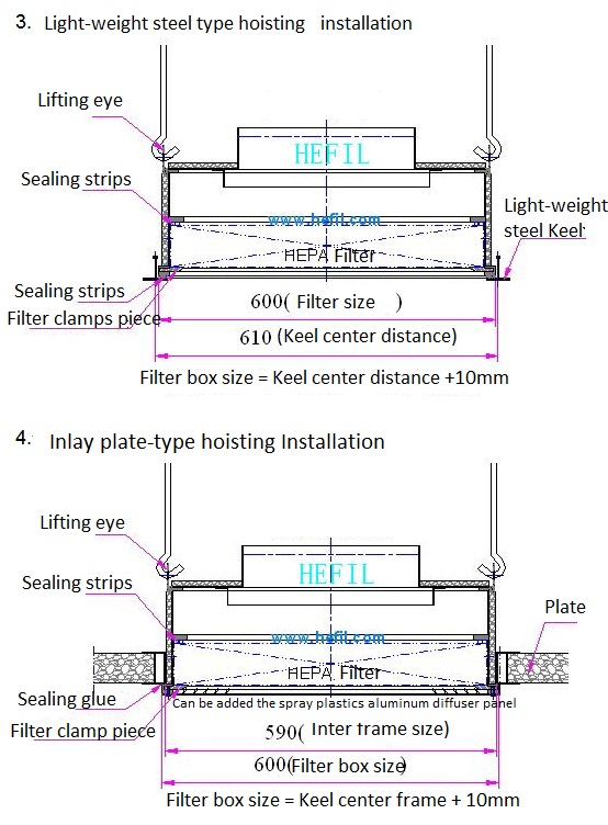 HRU-Replaceable HEPA Box