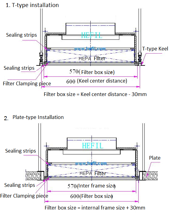 HRU-Replaceable HEPA Box