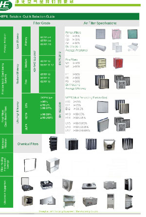 HEFIL Solution Quick Selection Guide