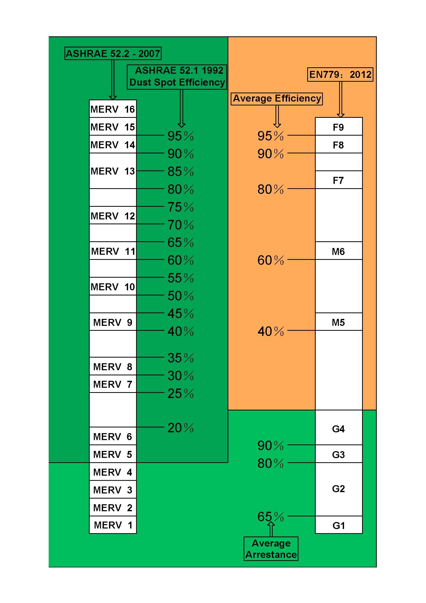 Filter Efficiency Chart