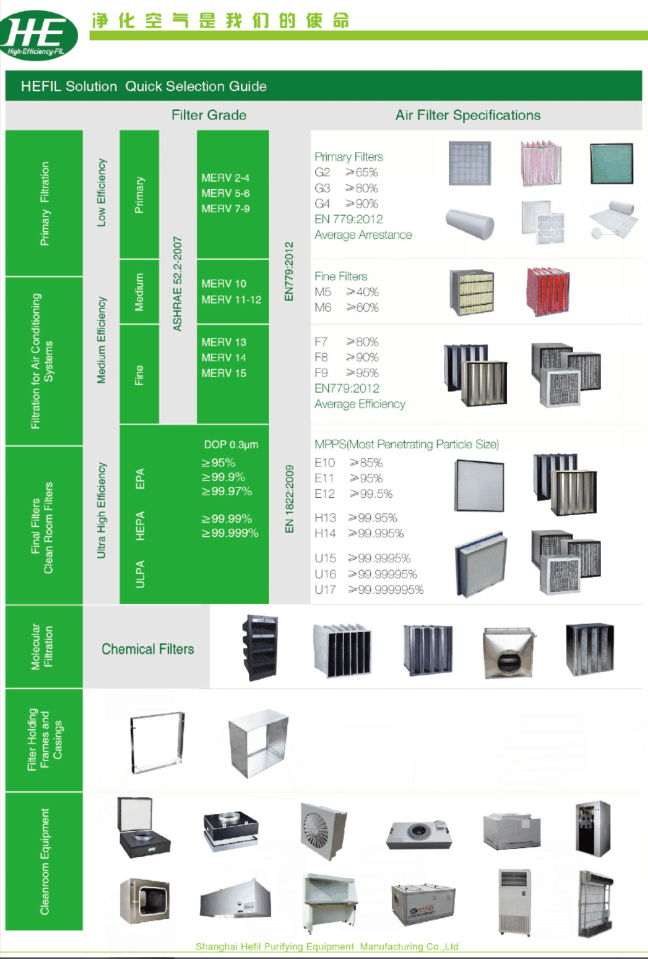 Air Filter Conversion Chart